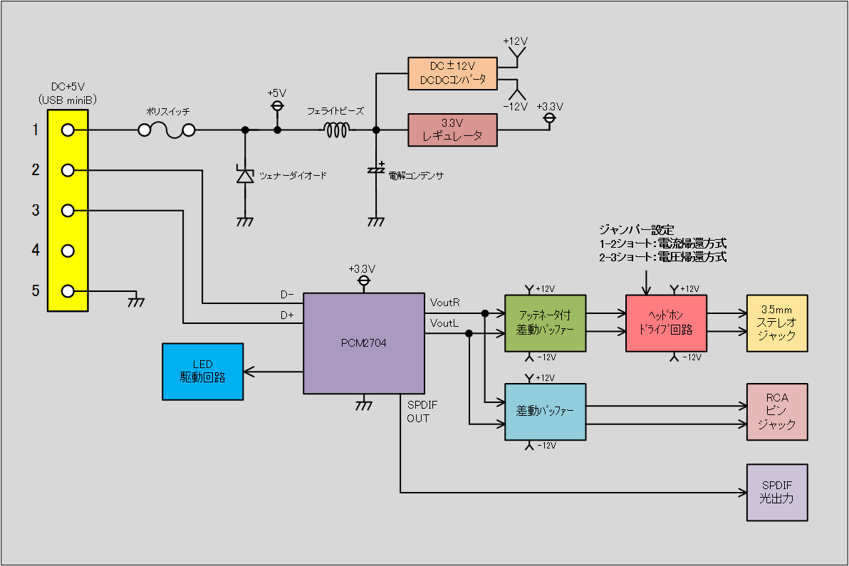 電流帰還方式ヘッドホンアンプの設計: kkpsound